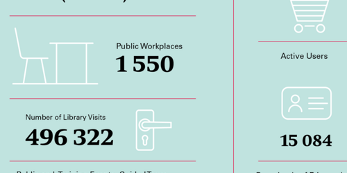 The University Library Basel in Figures