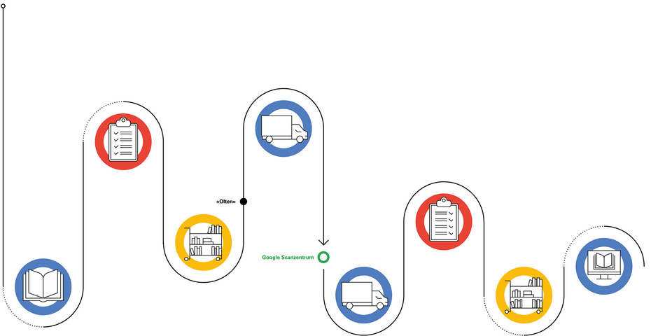 Logistik Visual