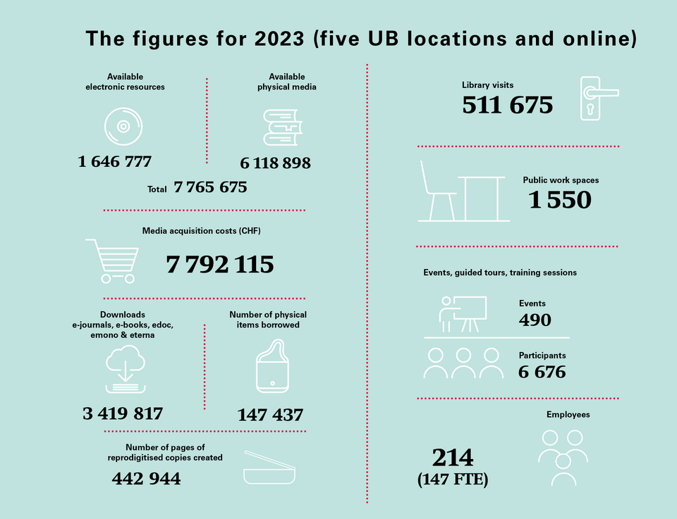 The figures for 2023 