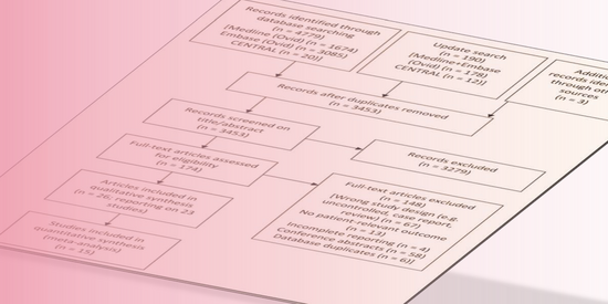 Systematic Reviews