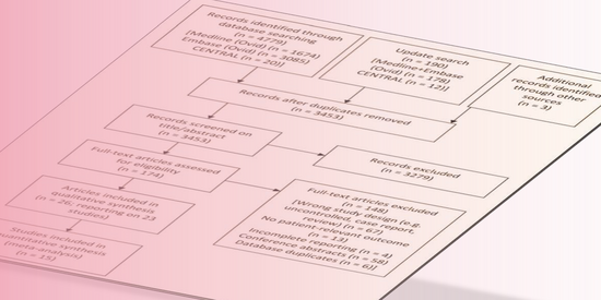 Systematic Reviews