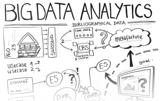 Zeichnung Big Data Analytics