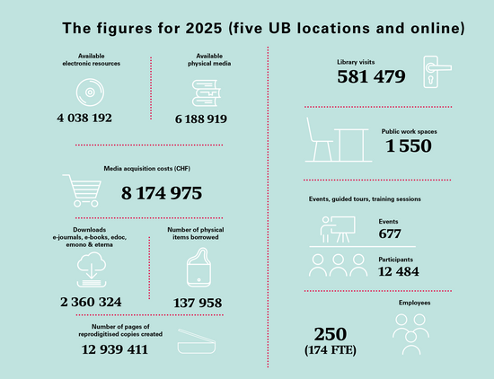 the numbers 2026