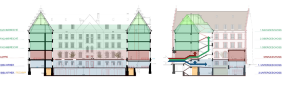 Plan Stockwerkübersicht Alte Gewerbeschule
